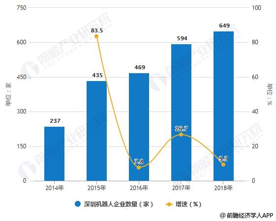 深圳宝安区各街道gdp排行_东莞各镇街15年GDP排行(2)