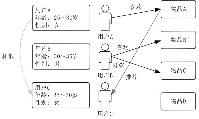 人口统计学_2015年中国生鲜电商用户人口统计学特征 学历,职业,收入(2)