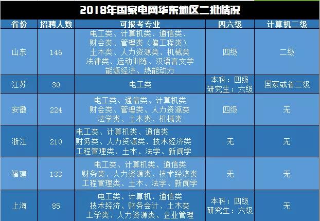 河南电力招聘_2016国家电网许继集团第二批招聘高校毕业生140名(2)