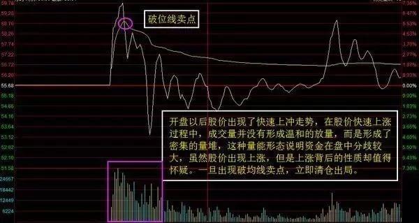 什么是分时均线 c5d2cac81ff046238454f36cc6112c2d.jpeg
