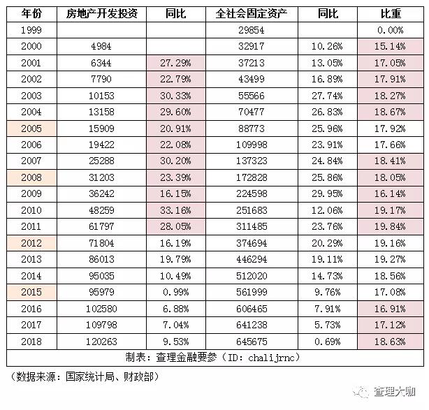 青岛房地产占青岛gdp多少_支柱产业,房地产产业链对中国经济影响