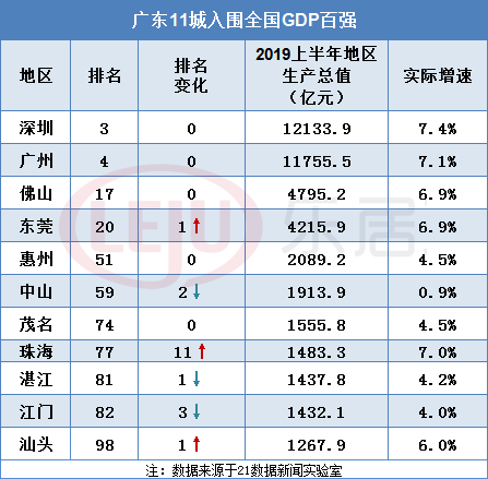 广东地产排名_广东瓷砖排名(2)