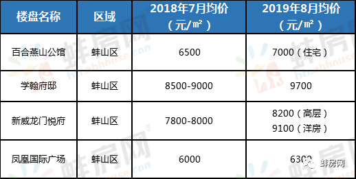 蚌埠人均工资_蚌埠医学院(2)