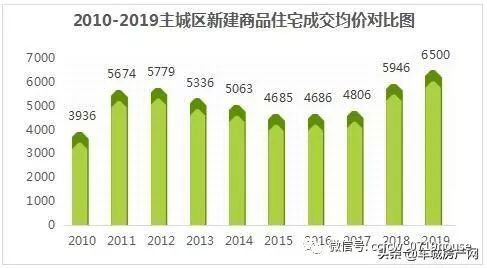 十堰主城区人口_十堰城区图(3)