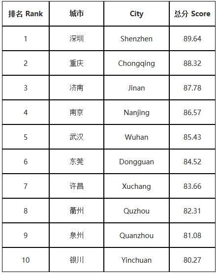 2021美国研发投入占gdp的多少_科创板重磅深度报告 科技龙头公司的黄金时代(3)