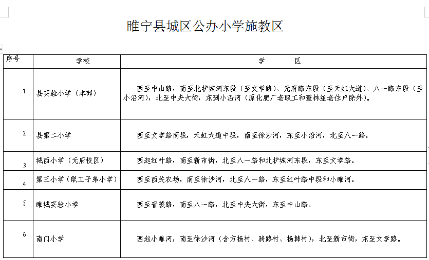 睢宁县城区公办小学入学提醒