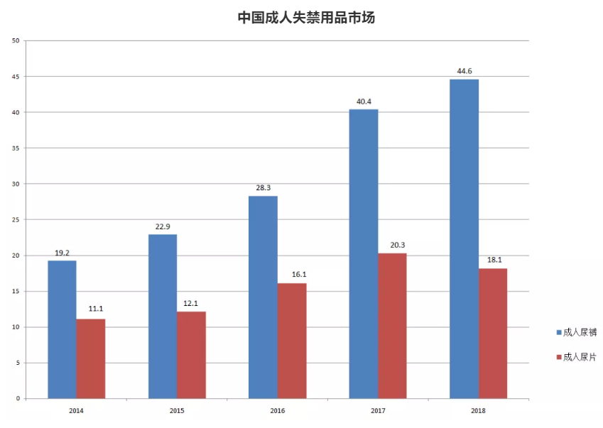 人均收入包括小孩吗_人均收入(2)