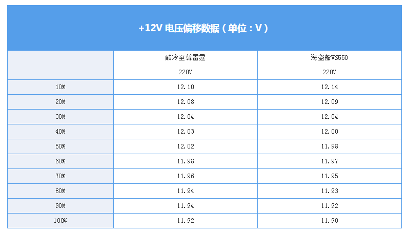 PC電源真的不能亂買 除了浪費錢還會炸主機！ 遊戲 第24張