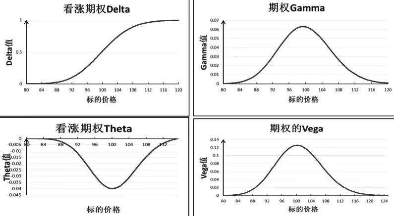 期权时代期权做市商不等于庄家