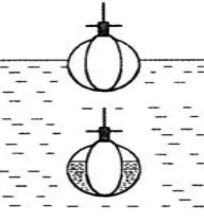 六月物理潜水艇的原理