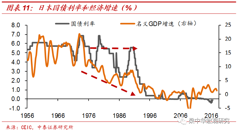 教育地位水平占gdp比例基础线_千万不要定居日本 不然你会(3)