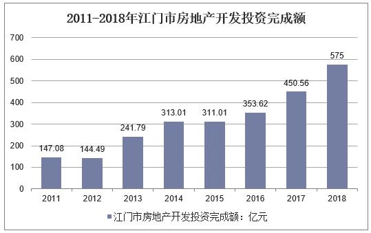 江门市常住人口_开平总人口约75万 人口超10万的镇街有3个