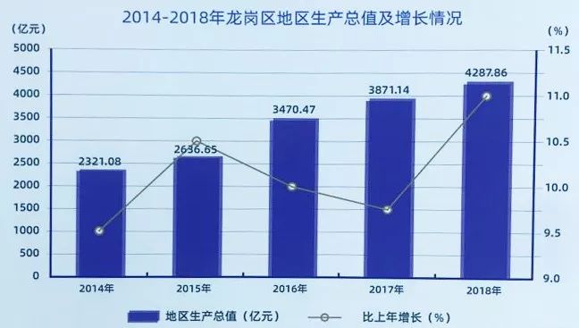 个旧gdp_红河州上半年各县市GDP 增速出炉 我家个旧排第10名(2)