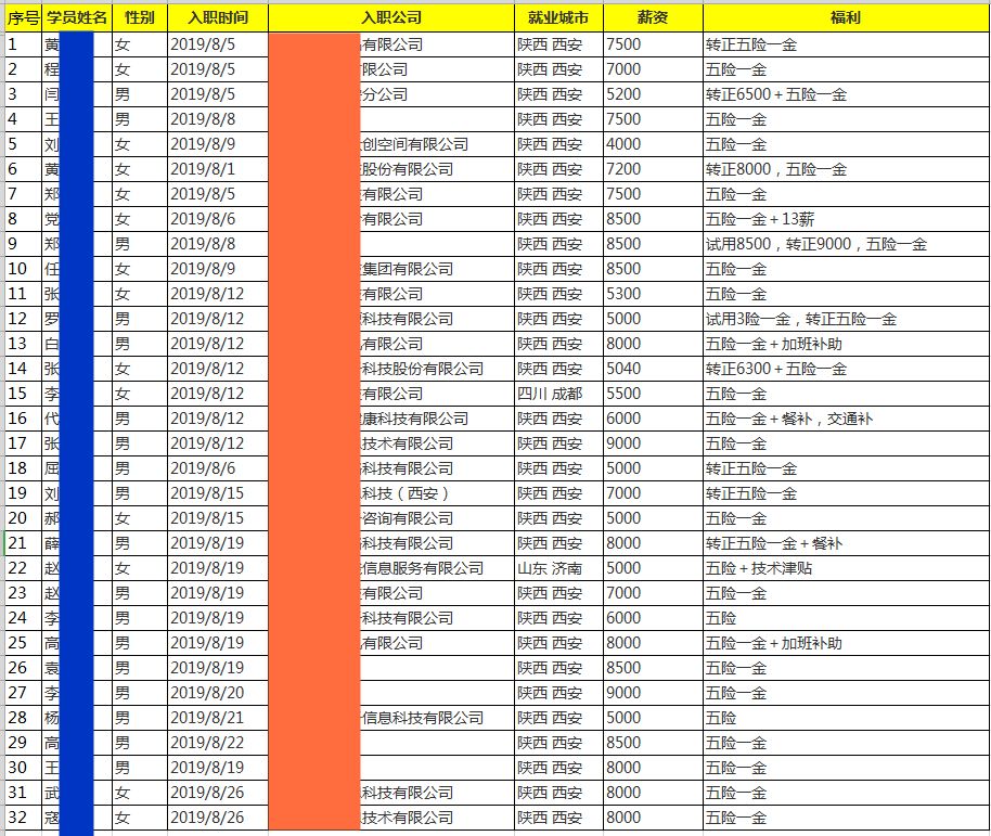 西安软件开发工资一般多少 西安软件工程师工资待遇