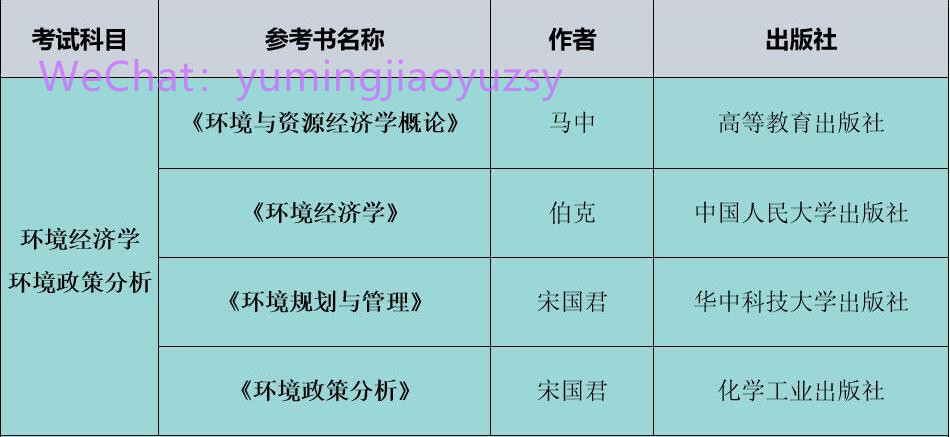 人口环境经济学就业_北京大学人口 资源与环境经济学专业考博难度分析