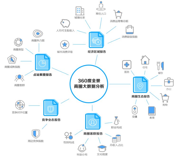 什么软件可以查看周边商圈人口_什么软件可以查看图片