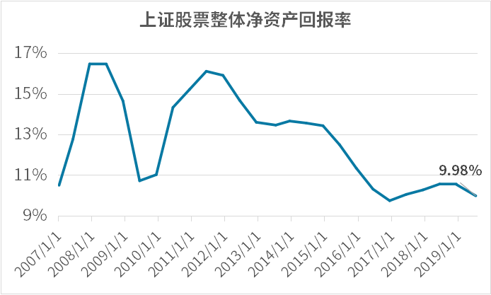 gdp增速中位数_他们用这3张图,连续9年成功预测GDP走势,说下半年经济将这么走...(3)