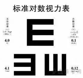 标准视力表为什么用e