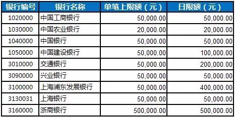 太平睿盈混合型证券投资基金热卖启动，以＂固收