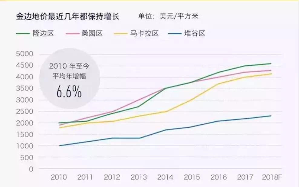 柬埔寨人口多少_凛冬将至,世界财富投资风口竟然在这个国家 ...