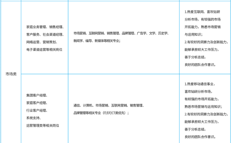 四川移动招聘_2021中国移动四川公司招聘公告(2)