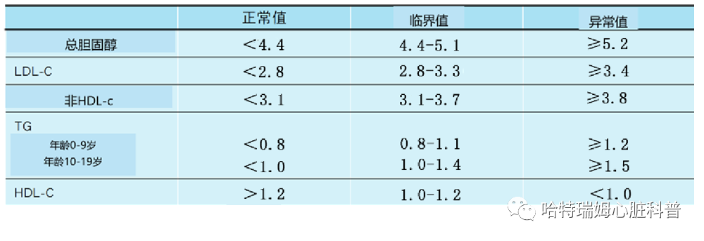 青少年血脂高怎么办