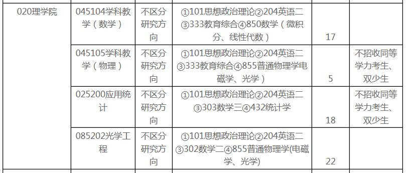 应用统计硕士排名_图片应用排名(2)