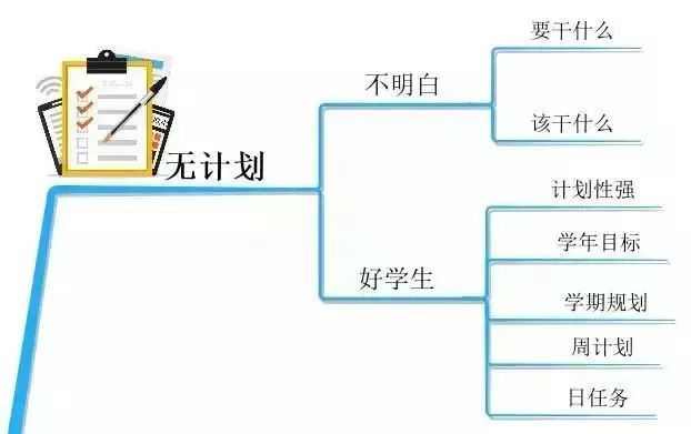 人口区位因素思维导图_工业区位因素思维导图