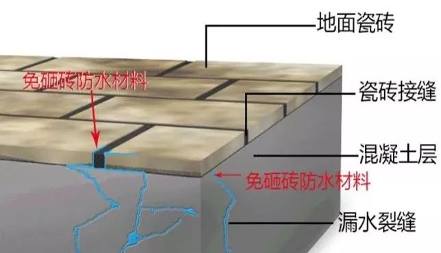 低渗处理的原理_离子化学热处理基础知识及操作工艺原理