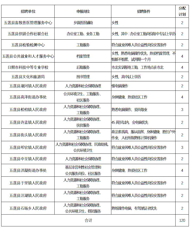 五莲县人口多少_定了 今年五莲县高中共招收3000人 这些同学降低160分即可录取