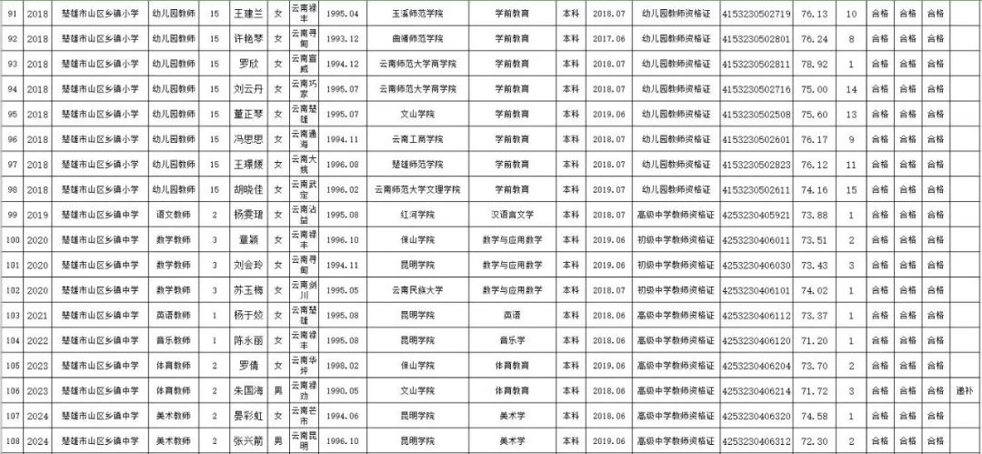 楚雄市人口_云南16地州 最富 与 最穷 排名,哇家玉溪表示不服