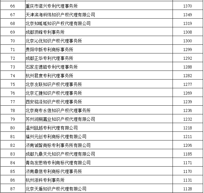 知识产权事务所排名_知识产权图片