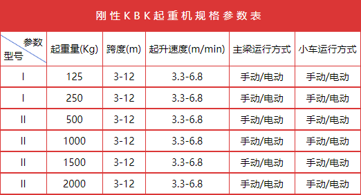 刚性kbk起重机-力福汀起重机公司