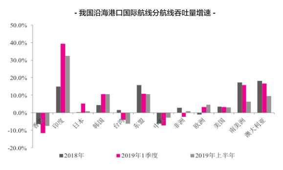 gdp和营业收入区别_营业总收入和营业收入的区别