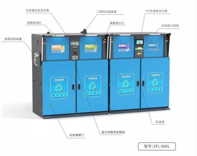 智能垃圾箱让垃圾分类简单又时尚