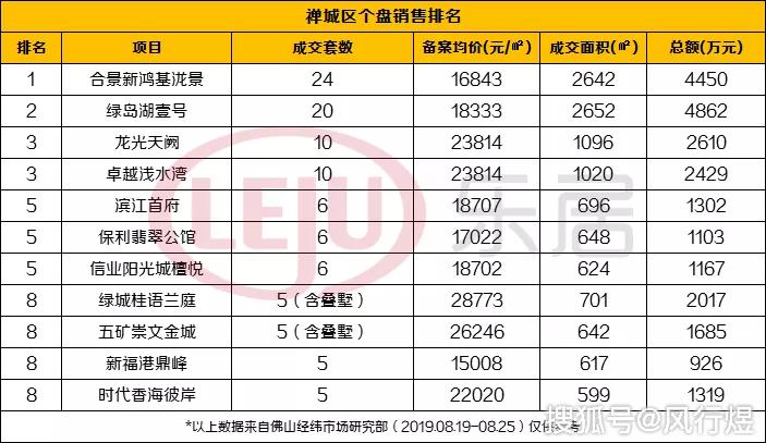 狮山对比大沥gdp_万亿GDP三线城市之佛山房地产周期暖春将至(2)