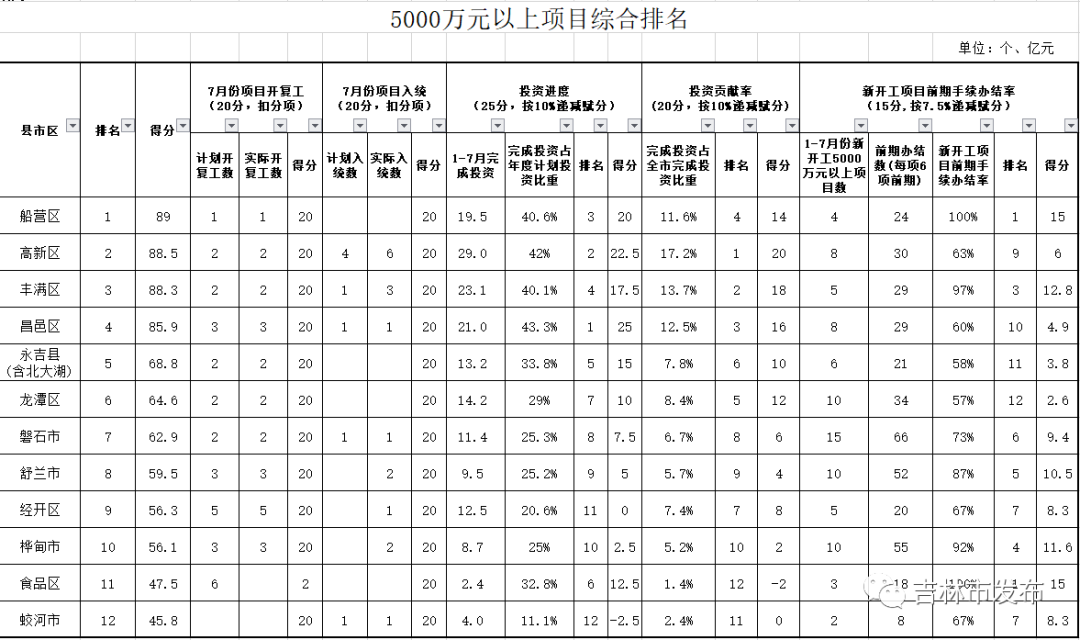 综合考评排名_点线面的综合构成图片