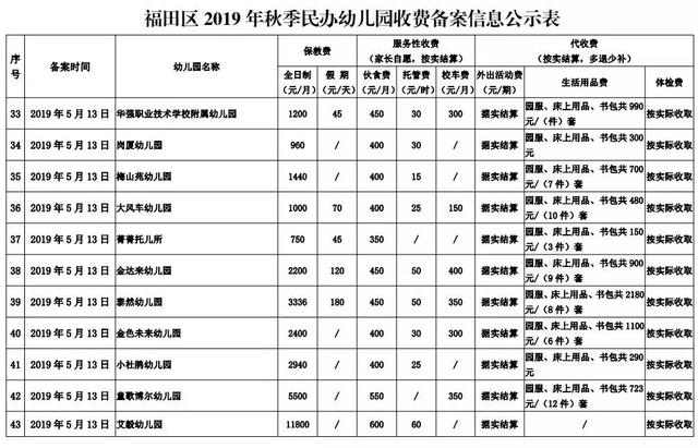 深圳308所公民办幼儿园收费一览一半有校车和晚托价格不贵