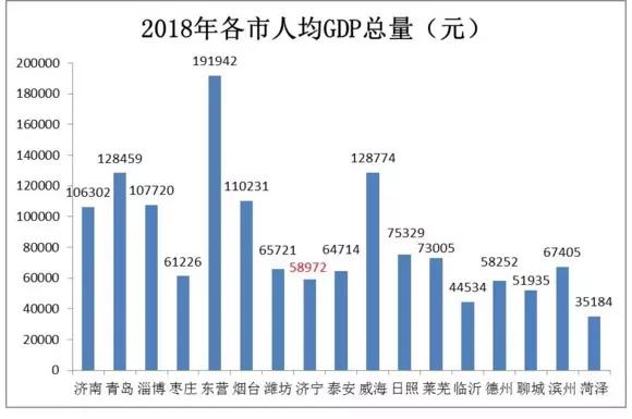 人均gdp 排名 2019年_表情 2019年人均gdp国内生产总值世界排名预测表 人均gdp 世界排名 ... 表情(2)