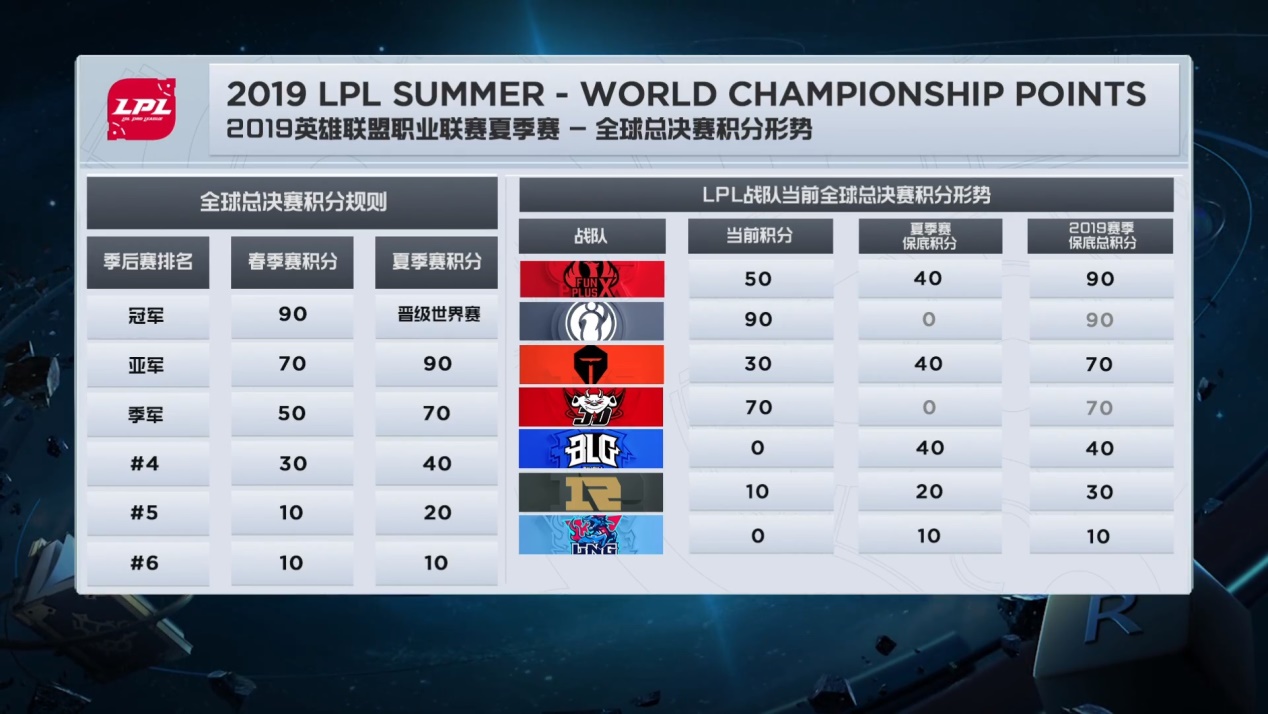 夏季赛排名_2021夏季美甲图片(3)