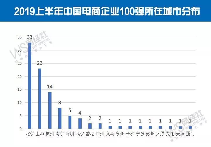 上海gdp6万亿_万亿gdp城市地图(3)