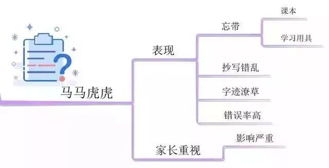 人口区位因素思维导图_工业区位因素思维导图