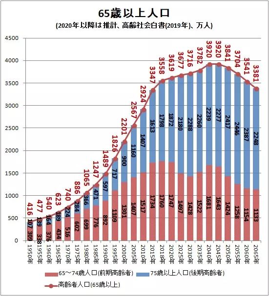 日本人口趋势_新闻中心 惠州颐讯信息技术有限公司 国内领先的养老管理软件