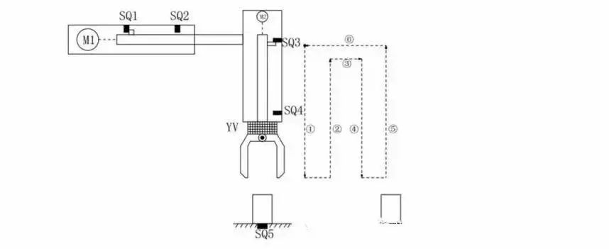 【plc案例】案例:用plc编程控制机械手实现简单搬运