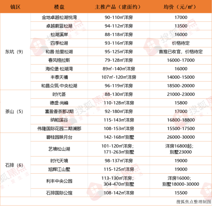 顺德镇街gdp