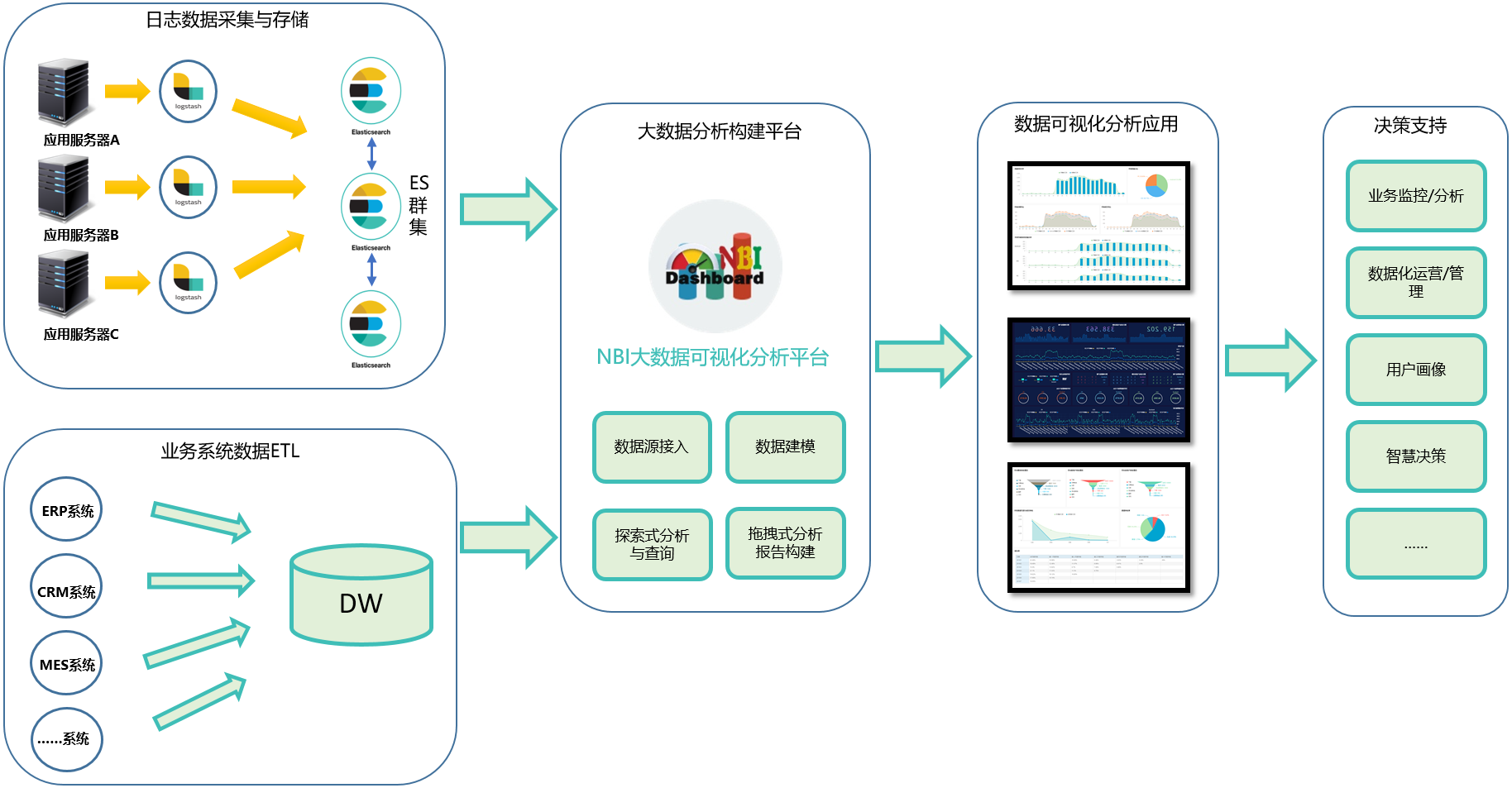 es搜索引擎的原理_es 写入数据的原理,查询数据的原理和倒排索引(3)