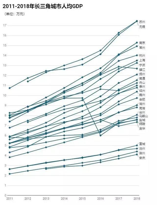 四十年最低GDP