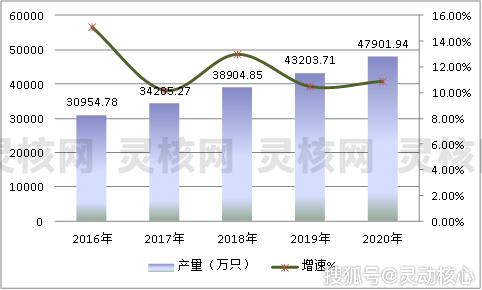 国内汽车行业经济总量_世界经济总量图片(2)