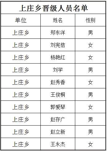 阎店乡人口(3)
