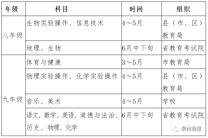 泉州中考改革方案出炉！总分800分！13科“全科开考”